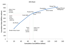 story of a cfo chart smartorg inc