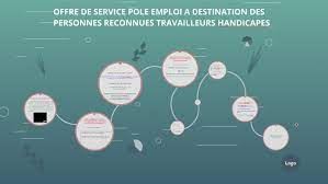 Rattaché (e) au pole vente et transport du service logistique, vous participez à la réalisation du plan de vente en lien avec le prévisionnel. Offre De Service Pole Emploi A Destination Des Personnes Rec By Anne Jean Girardot On Prezi Next
