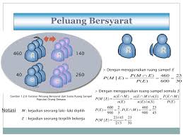 Check spelling or type a new query. 4 Probabilitas Peluang Bersyarat Kejadian Saling Bebas Ppt Download