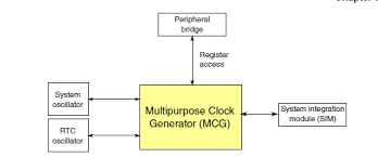 Kinetis System Clocks Nxp Community