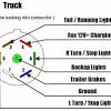 Wiring diagram for a 7 round trailer plug inspirational 5 pin flat trailer wiring diagram boat. 1