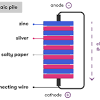 It is truly astounding how much energy is actually stored inside even a button cell battery, it could be. 1