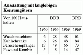 Frauen in der ddr | fast alle frauen sind berufstätig. Die Ddr In Den Sechziger Jahren Bpb