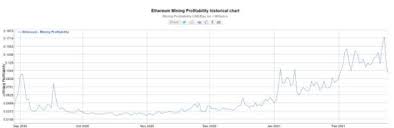 Coin mining profitability chart steam altcoin. Hive Blockchain Technologies Ltd Exhibit 99 11 Filed By Newsfilecorp Com