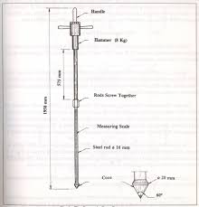 Prediction Of Cbr Using Dynamic Cone Penetrometer