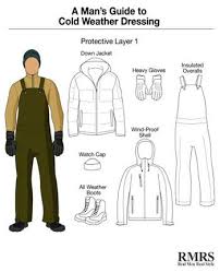 Cold Weather Travel Clothing A Mans Packing List