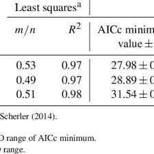 Pdf Validation Of Digital Elevation Models Dems And Comparison Of Geomorphic Metrics On The Southern Central Andean Plateau