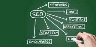The fifth c is sometimes the most important. Trivia Questions Quiz On Business Terms And Keywords Proprofs Quiz