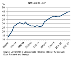 Some Context Around Moodys Downgrade Of Ontarios Debt