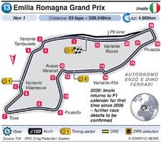 30 oct 01 nov 2020 autodromo enzo e dino ferrari, imola. F1 Emilia Romagna Grand Prix 2020 Infographic