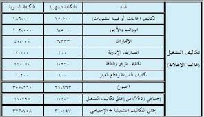 توزيع برعاية برشلونة نموذج دراسة جدوى لمطعم Dsvdedommel Com