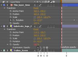 The shape will rotate around that anchor point. Pin On Project 2 Dig Des After Effects Ideas