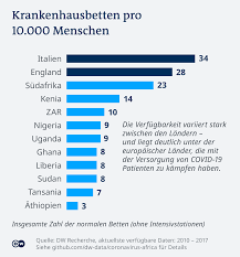 Der harte lockdown zahlt sich aus: Covid 19 Wie Hart Wird Afrika Getroffen Aktuell Afrika Dw 27 04 2020