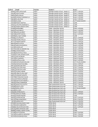 Employee List Of Union Bank Of India 2020 2021 Eduvark