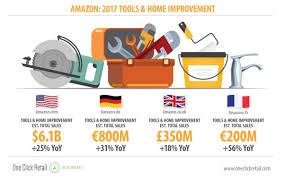 Below, we show you how to select exterior house paints. Tools Home Improvement The Amazon Effect Edge By Ascential