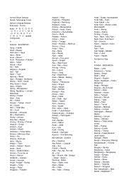 Load more similar pdf files. Doc Kamus Besar Bahasa Sunda Terlengkap Gratis Ana Nurmalia Academia Edu