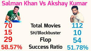 Salman Khan Vs Akshay Kumar Comparison 2017 Salman Akshay Hit And Flops Youtube The film's sequel race 2 was released in 2013, and was also a. salman khan vs akshay kumar comparison 2017 salman akshay hit and flops