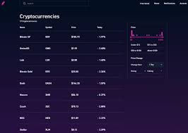 Cryptocurrency investing how to trade cryptocurrency without paying fees do you like our content? Best Online Brokers For Bitcoin Trading For 2021 Stockbrokers Com