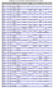 44 Watch Battery Equivalents List Watch Battery Cell