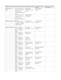 Nombre del proveedor Información del sitio Información de RSP Tipo de  proveedor (SMHS) Tipo de proveedor (DMC-ODS) A Better Wa