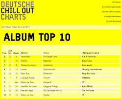 Thomas Lemmer Ambitronic Reached 3 In The German Chill