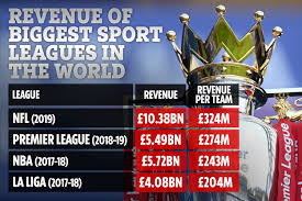Liverpool and manchester united face off on sunday as the premier league's top two teams for the first time. Premier League Vs Nfl Vs Nba Vs Laliga Battle Of Most Watched Sports Leagues In The World And Their Staggering Revenue