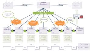Collection is compatible with visio versions 2003 to 2016. Data Flow Diagram Visio Stencil Download Brdatsite