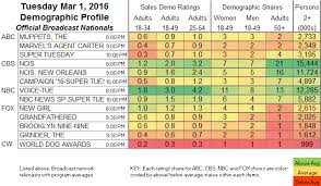 Updated Showbuzzdailys Top 150 Tuesday Cable Originals