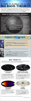 Big bang ideal type big bang (빅뱅) currently the band debuted on august 19, 2006, under yg entertainment. Alternatives To The Big Bang Theory Explained Infographic Space