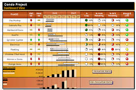 Dashboard Chart Example