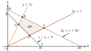 Bagaimana untuk mencari himpunan penyelesaian sistem linear dua variabel? Program Linear Archives Mathcyber1997