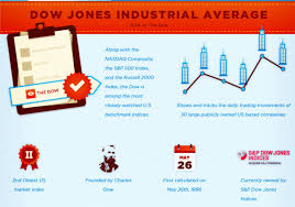 whats the difference between the dow s p 500 and nasdaq