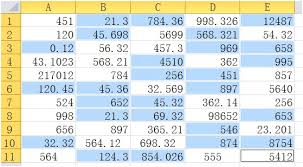 Change negative to positive number in excel. How To Change Numbers From Negative To Positive And Vice Versa In Excel Exceldatapro