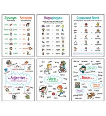 Anchor Chart Compound Word By