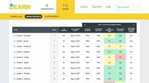 It's ok if your result doesn't fit your personality—it's just for fun. Admin Reports Video Tutorial Zearn