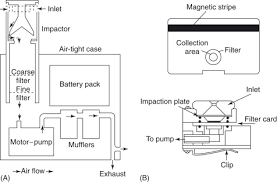 Suspended Particulate Matter An Overview Sciencedirect Topics