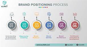 Check spelling or type a new query. Pin On Designing