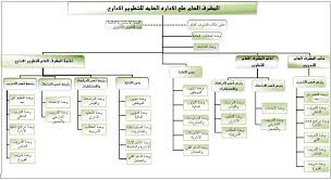 المؤسسة العامة للتدريب التقني والمهني بالانجليزي. Ø§Ù„Ù…Ø¤Ø³Ø³Ø© Ø§Ù„Ø¹Ø§Ù…Ø© Ù„Ù„ØªØ¯Ø±ÙŠØ¨ Ø§Ù„ØªÙ‚Ù†ÙŠ ÙˆØ§Ù„Ù…Ù‡Ù†ÙŠ Ø¨Ø§Ù„Ø§Ù†Ø¬Ù„ÙŠØ²ÙŠ