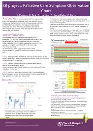 palliative care symptom observation chart quality