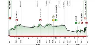 Check spelling or type a new query. Tour Du Pays Basque 2021 Notre Presentation Complete De La 60e Edition