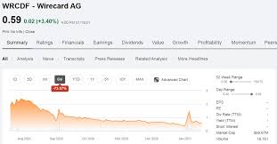 The scandal provides companies several lessons about the basic principles of conducting a business long term. Wirecard Seriously Folks There S No Value It S Dead And Gone Otcmkts Wrcdf Seeking Alpha