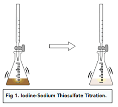 Estimation Of Carbonate And Bicarbonate In Mixture - Youtube