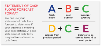 Cash provided by operations d. Smeinfo Bookkeeping Anticipate Your Accounting Cycle