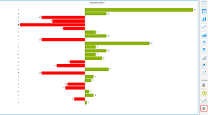 export custom chart from microstrategy dashboard stack