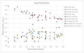 Squat Bland Altman Chart Physiqz