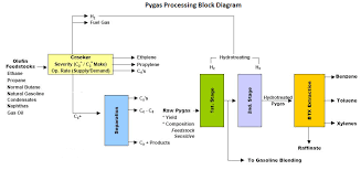 material selection diagram msd enggcyclopedia