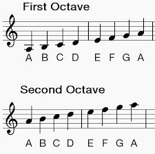 How To Play Clarinet Scales A Minor Making Music Magazine