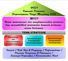 Department of agriculture sarawak official website. Laman Web Rasmi Jabatan Pertanian Sarawak