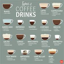 How to make creamy frothy yummy coffee at home.very easy.very yum.with just 3 ingredients. Your Ultimate Guide To Different Types Of Coffee And Coffee Makers