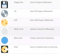 Also, it appears near the user, whose snap was replayed this day. Best How To Unlock Easy Snapchat Trophies Image Collection